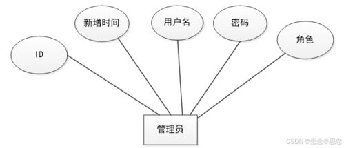 基于微信小程序的購物系統(tǒng) php設(shè)計與實現(xiàn)
