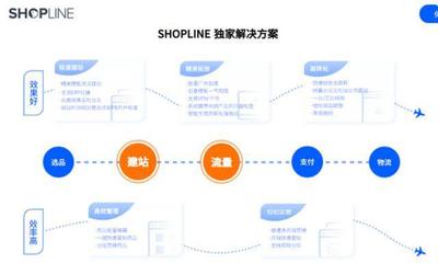 跨境電商不好做,封店潮無力應(yīng)對(duì)?SHOPLINE為你提供新思路