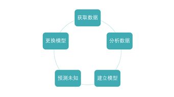 確認(rèn)過眼神,你應(yīng)該不是人,談?wù)劷ㄖI(yè)人工智能